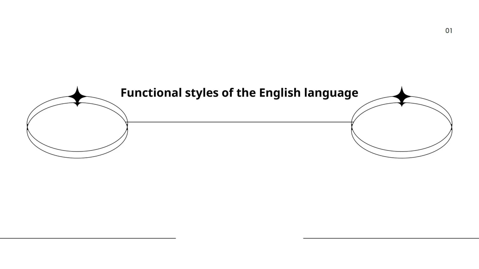 Functional styles of the English language