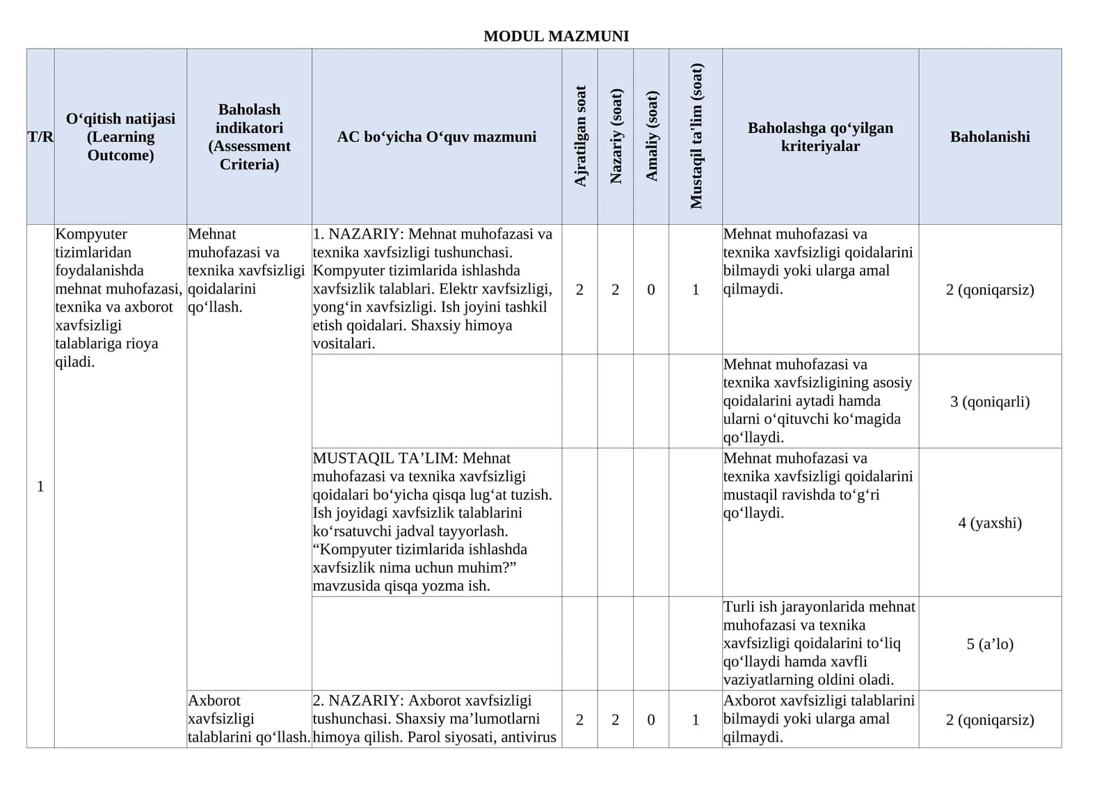 KOMPYUTER TIZIMLARI MODUL