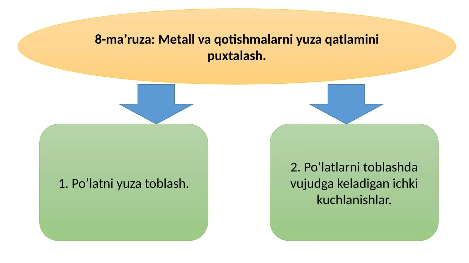 Metall va qotishmalarni yuza qatlamini puxtalash