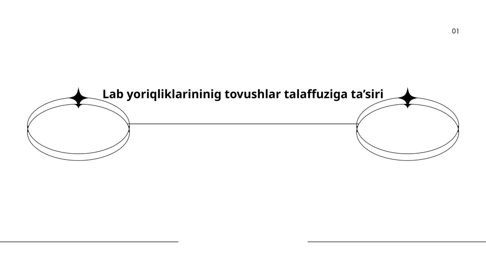 Lab yoriqliklarining anatomiyasi