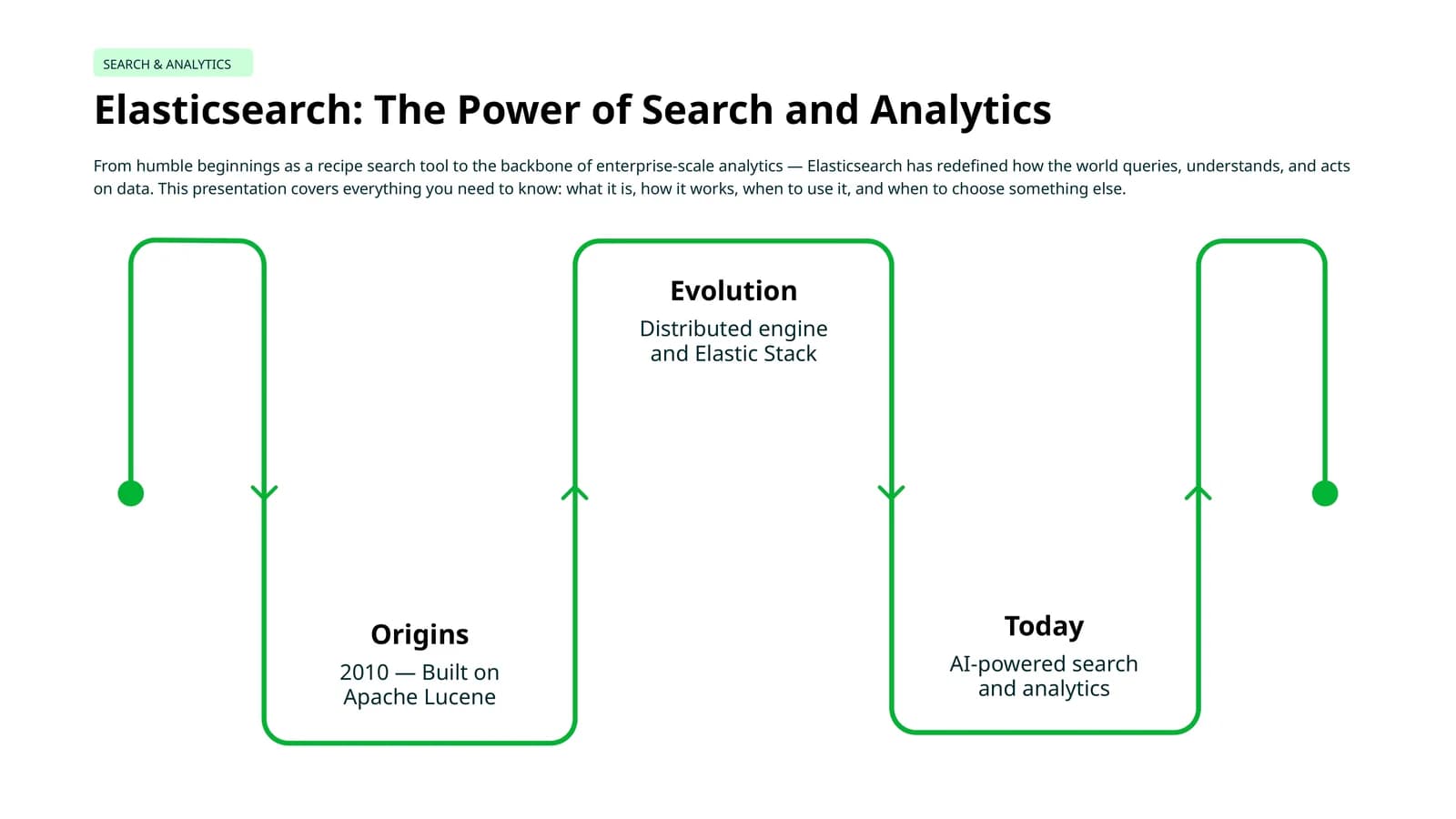 Elasticsearch: The Power of Search and Analytics