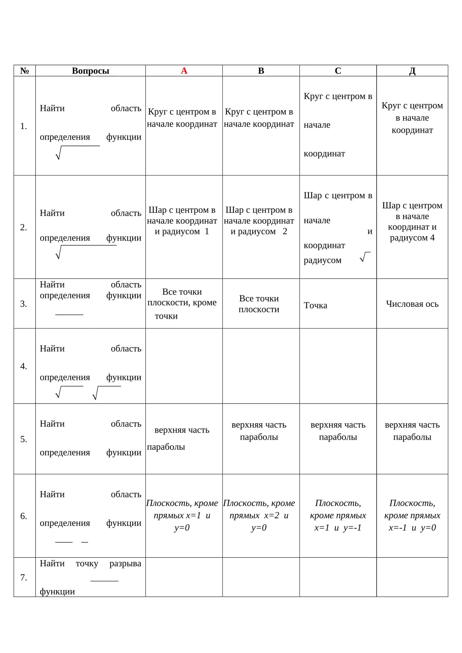 Найти область определения функции