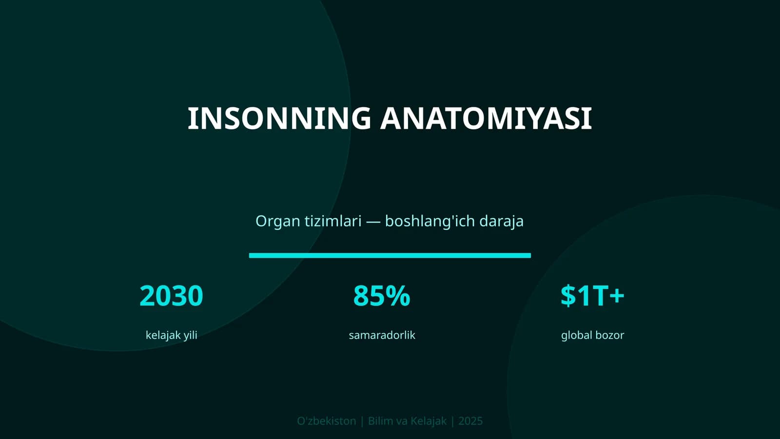 Insonning anatomiyasi