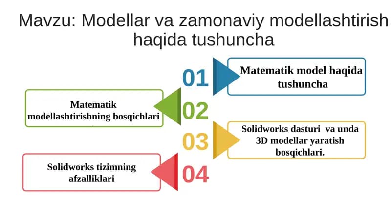 Modellar va zamonaviy modellashtirish haqida tushuncha