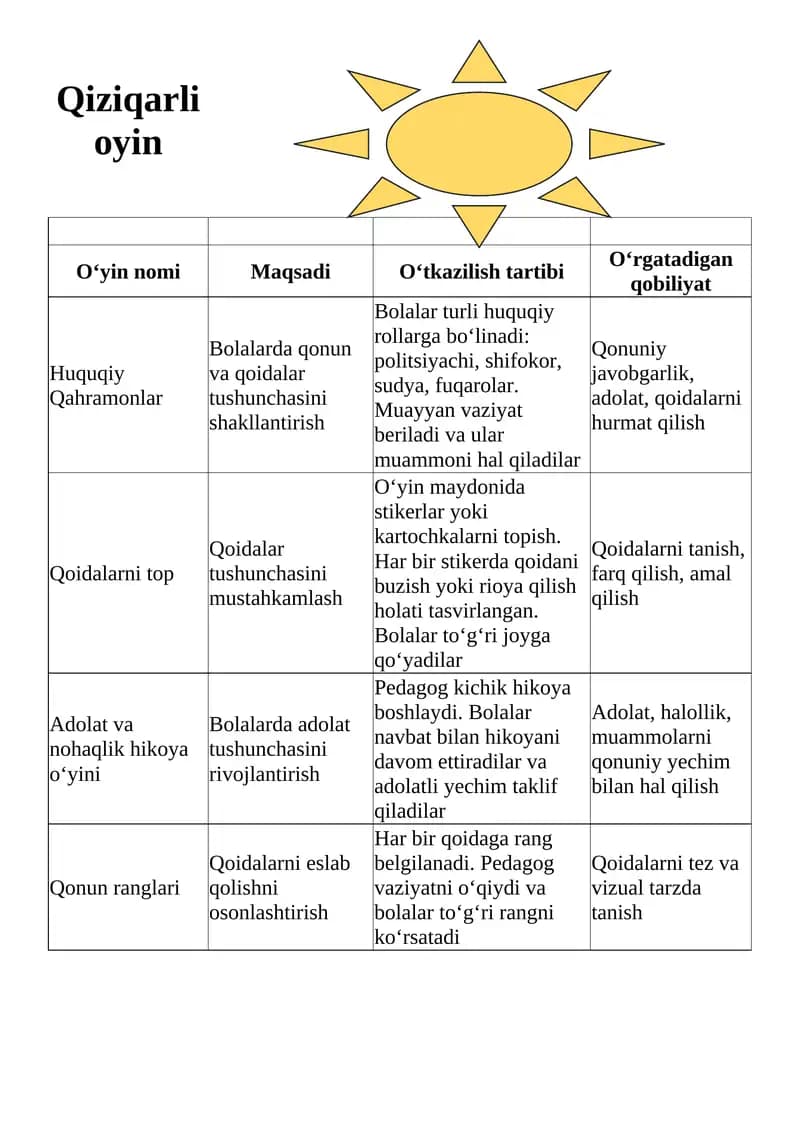Qiziqarli o'yinlar