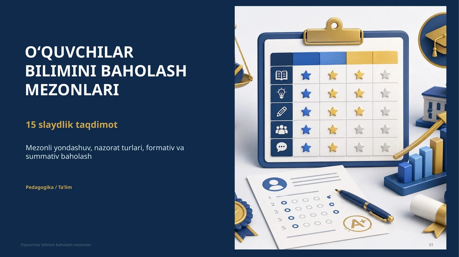 O‘QUVCHILAR BILIMINI BAHOLASH MEZONLARI