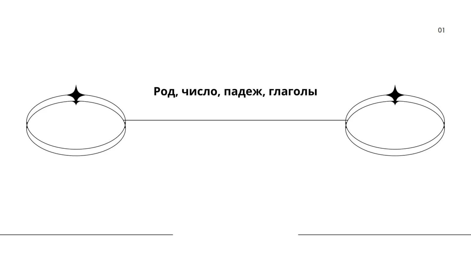 Род, число, падеж, глаголы