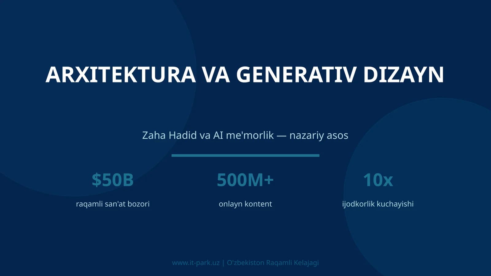 Arxitektura va generativ dizayn