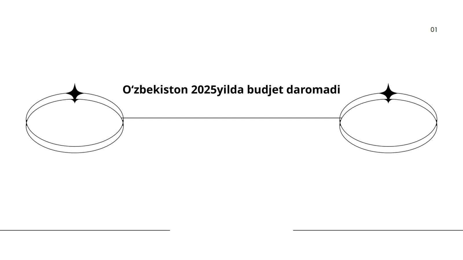 Davlat byudjeti tuzilishi