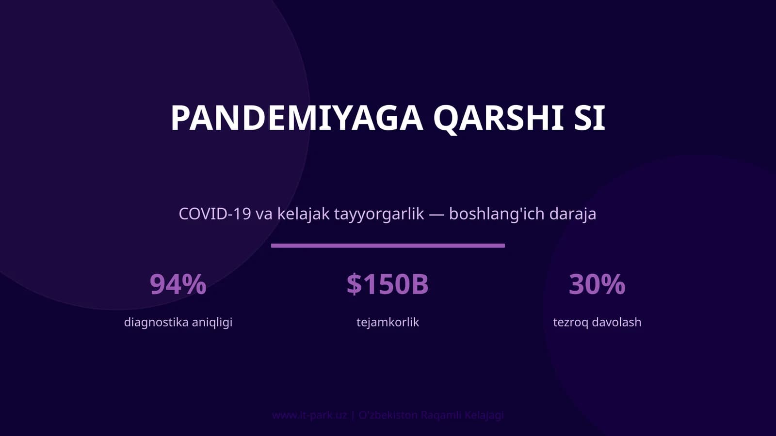 Pandemiyaga qarshi SI