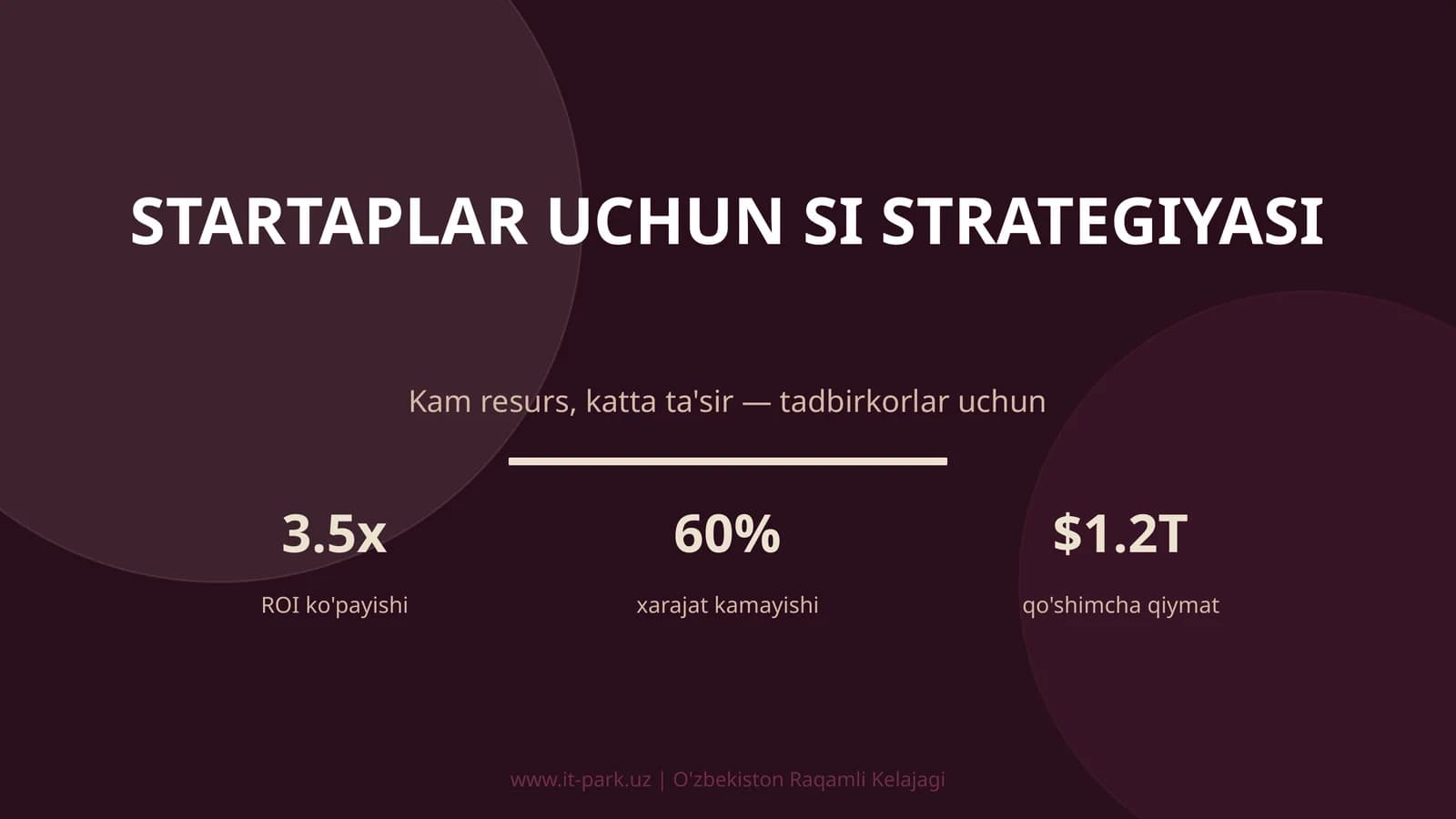 Startaplar uchun SI strategiyasi