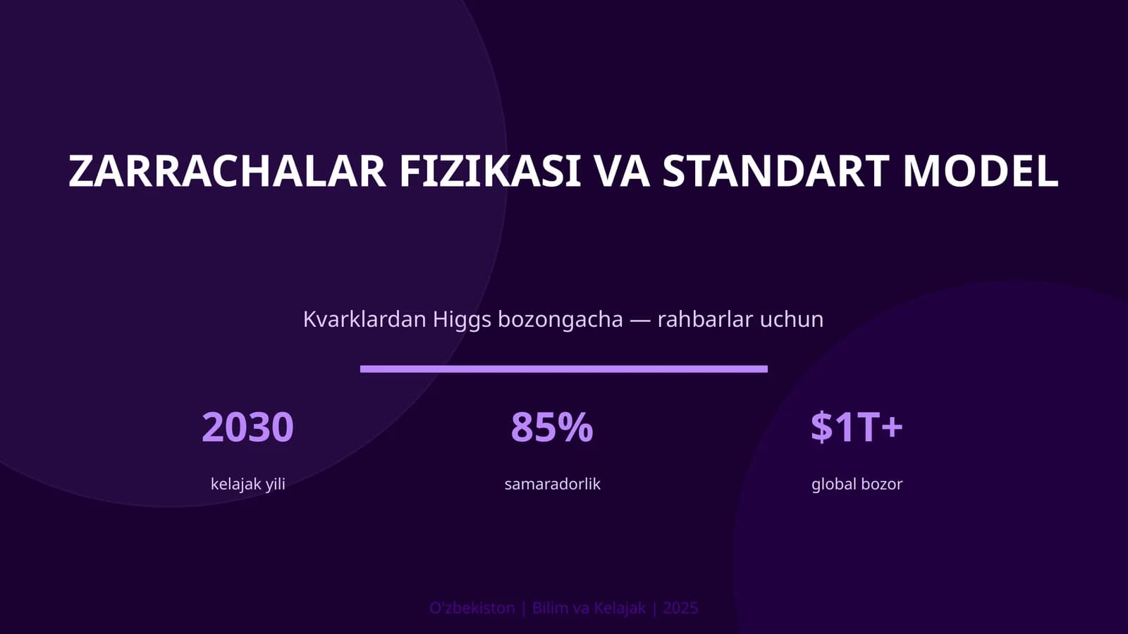 Zarrachalar fizikasi va Standart model