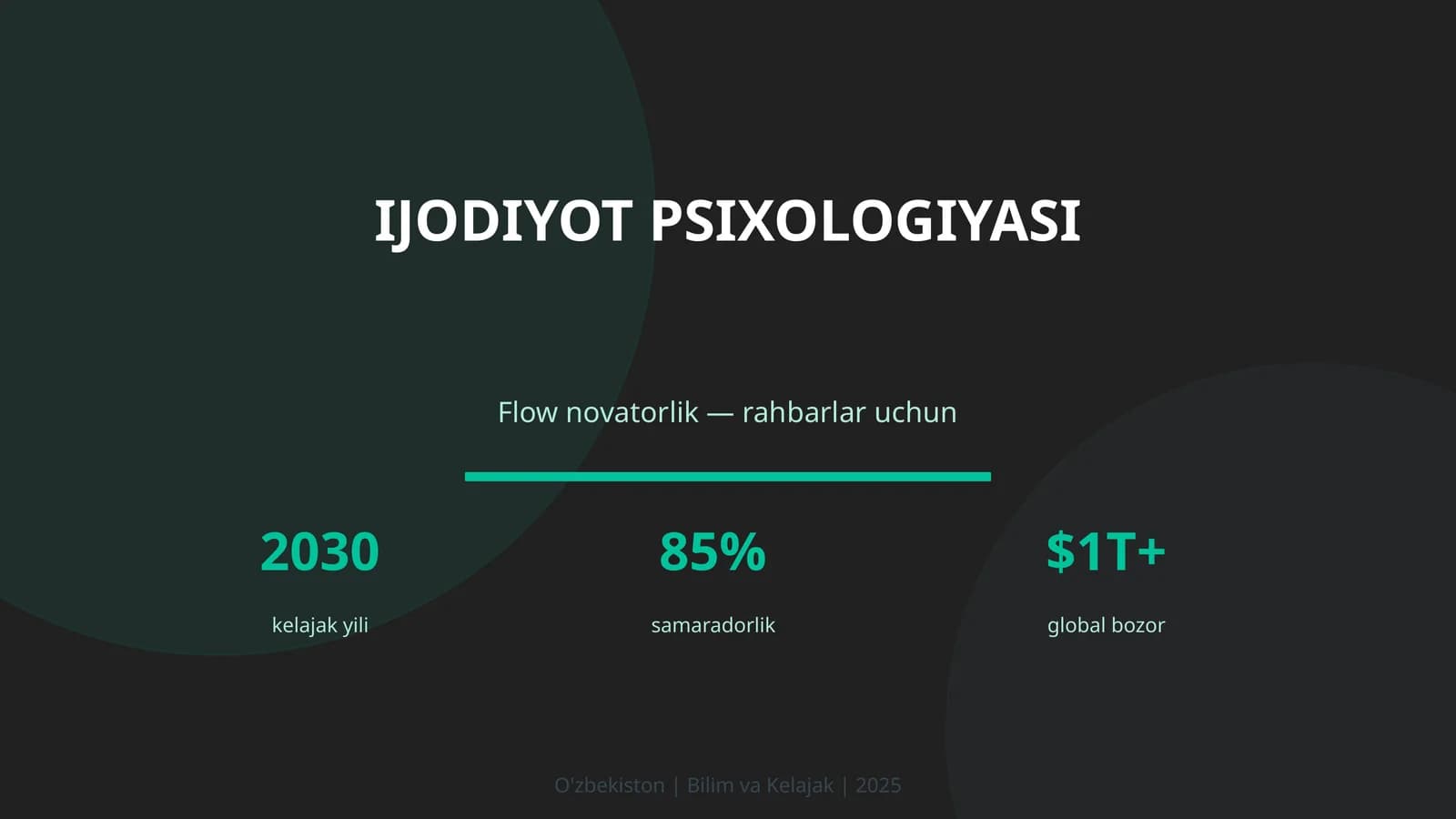 IJODIYOT PSIXOLOGIYASI
