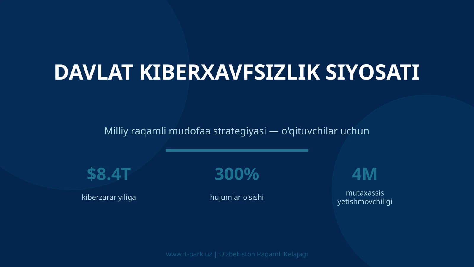 Davlat Kiberxavfsizlik Siyosati - O'qituvchilar