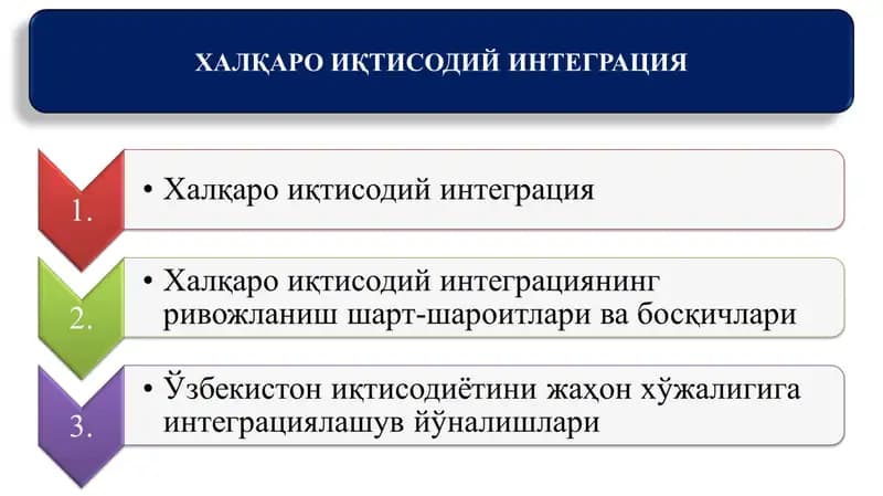 Халқаро иқтисодий интеграция