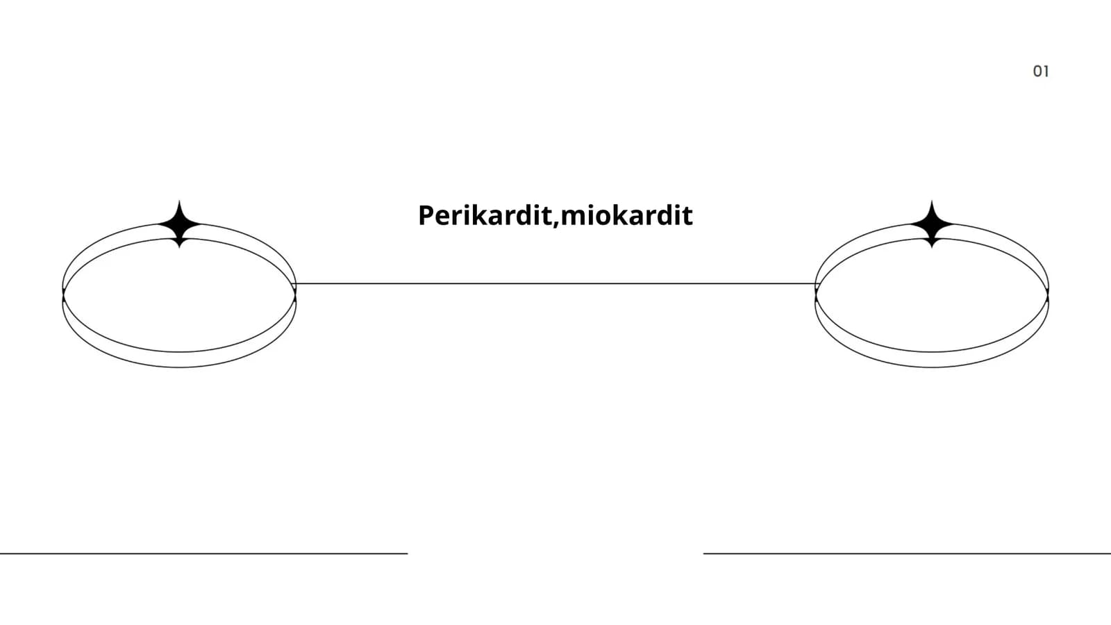Perikardit, miokardit