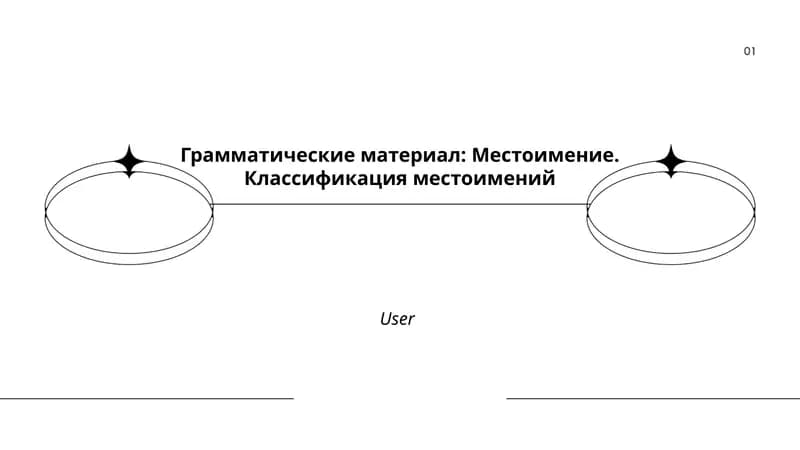Грамматические материал: Местоимение. Классификация местоимений