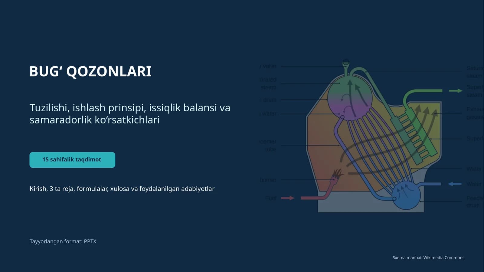 BUG‘ QOZONLARI