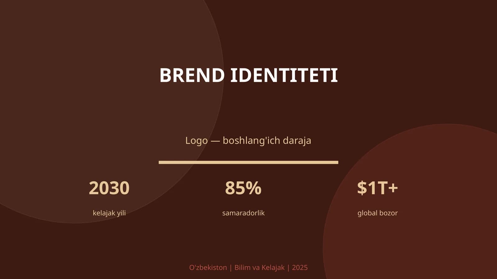 Brend identiteti