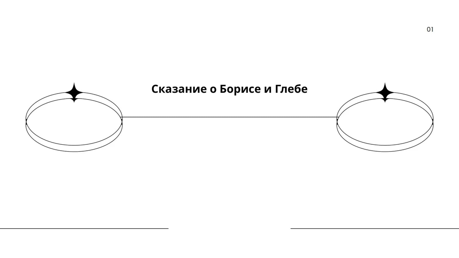 Сказание о Борисе и Глебе