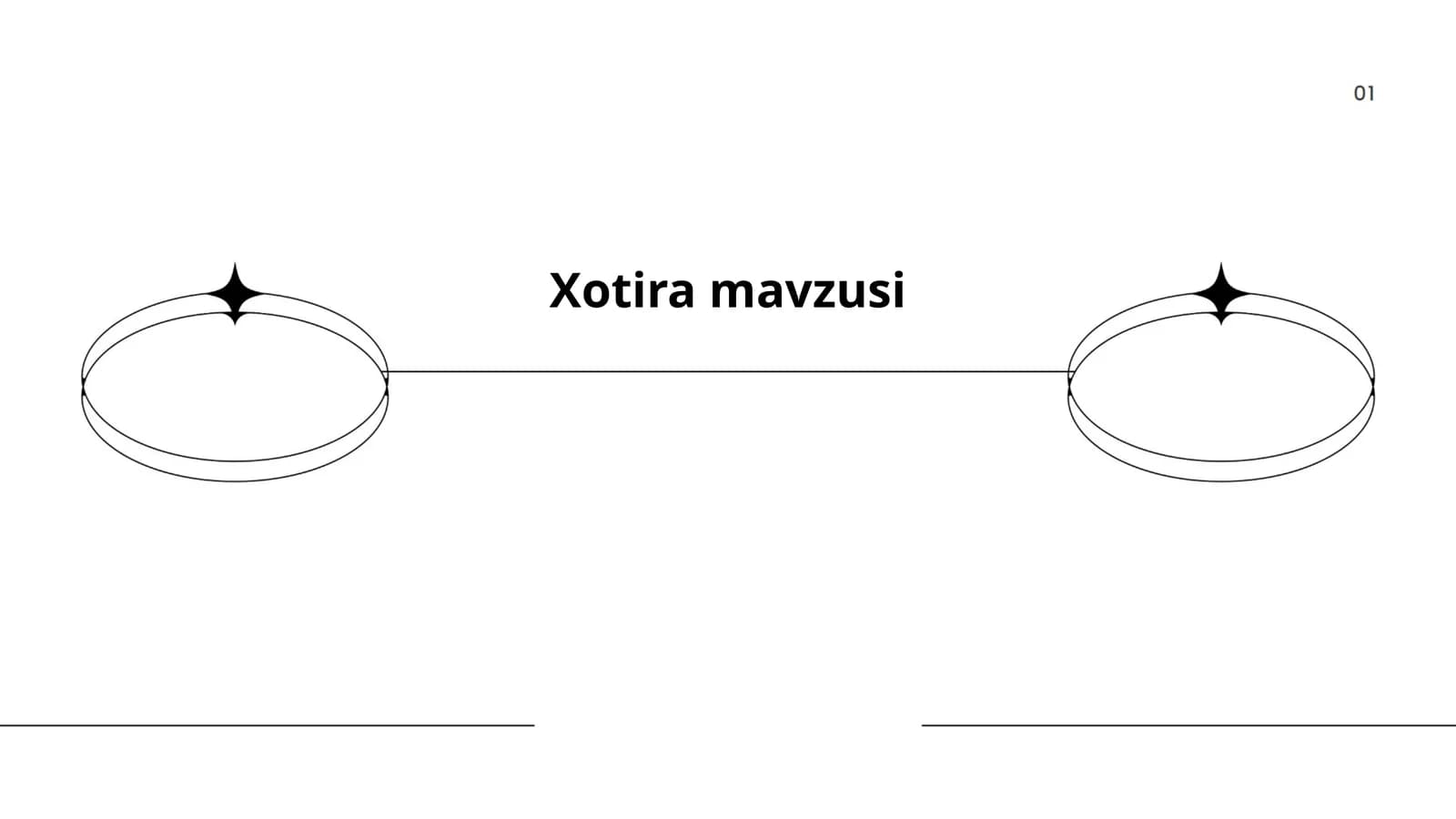 Xotira turlarini o‘rganish