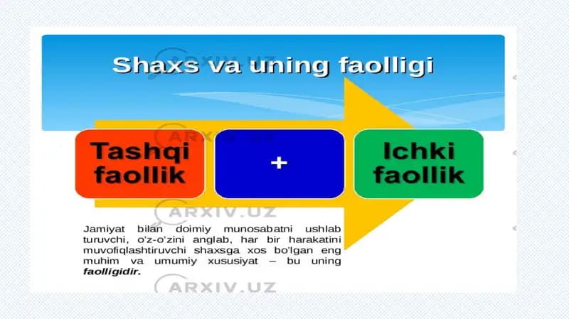 shaxs va uning faolligi