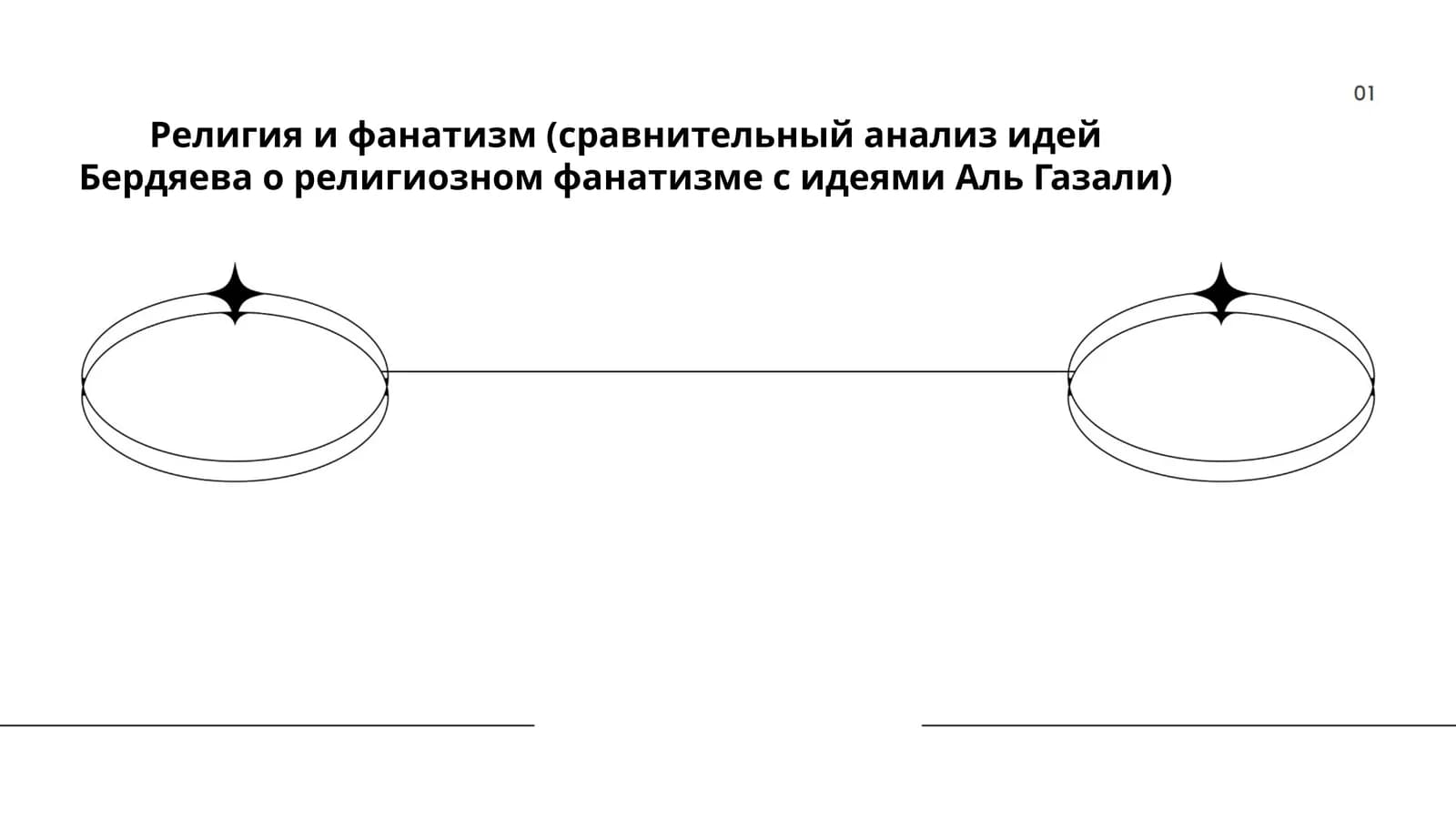 Религия и фанатизм (сравнительный анализ идей Бердяева о религиозном фанатизме с идеями Аль Газали)