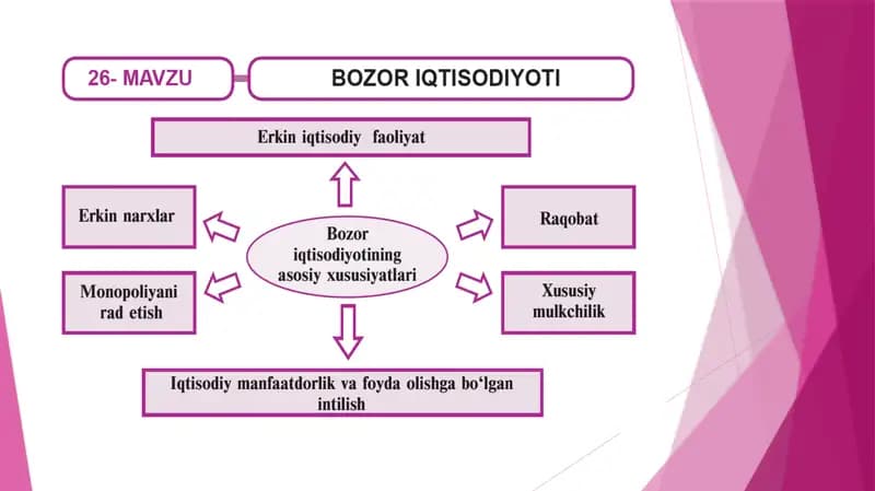 Bozoriqtisodiyotinima?