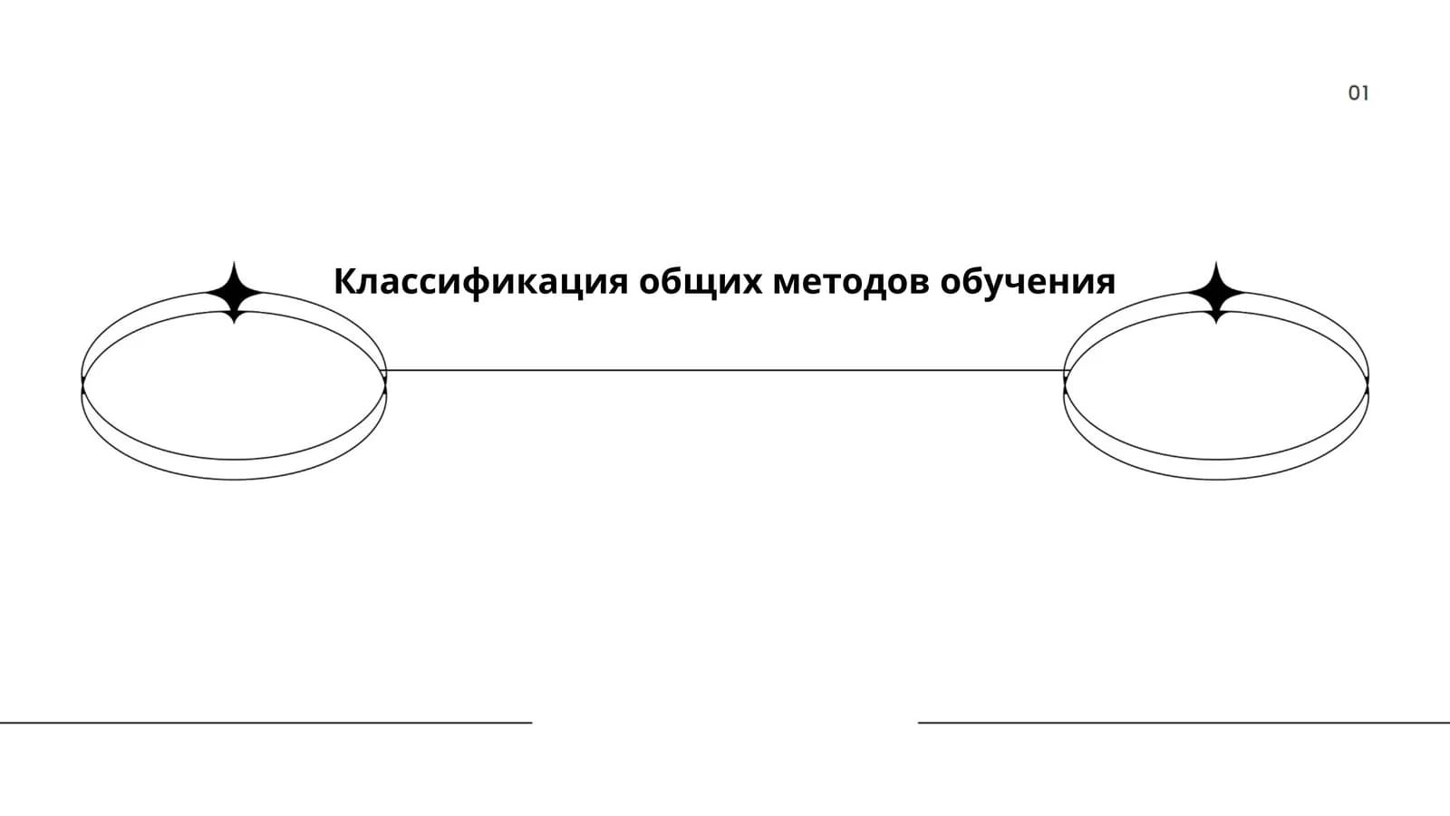 Классификация общих методов обучения
