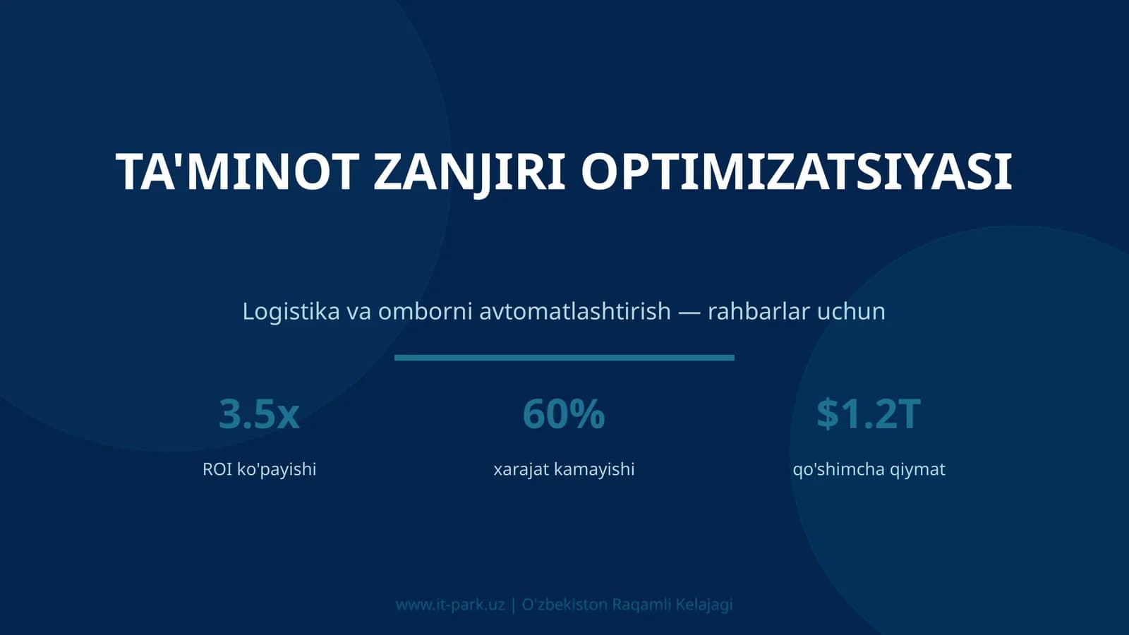 Ta'minot zanjiri optimizatsiyasi