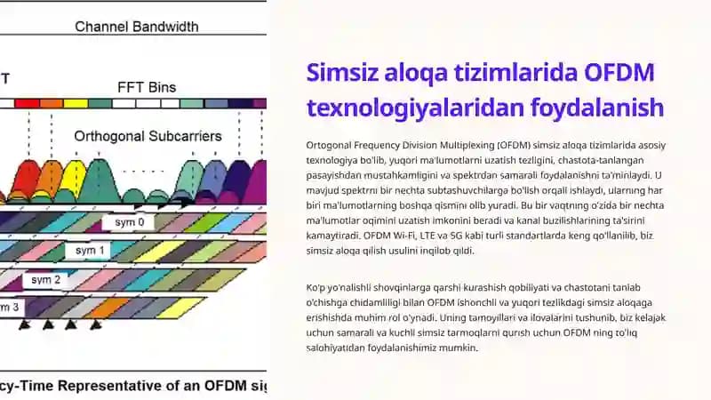 Ortogonal Frequency Division Multiplexing (OFDM)