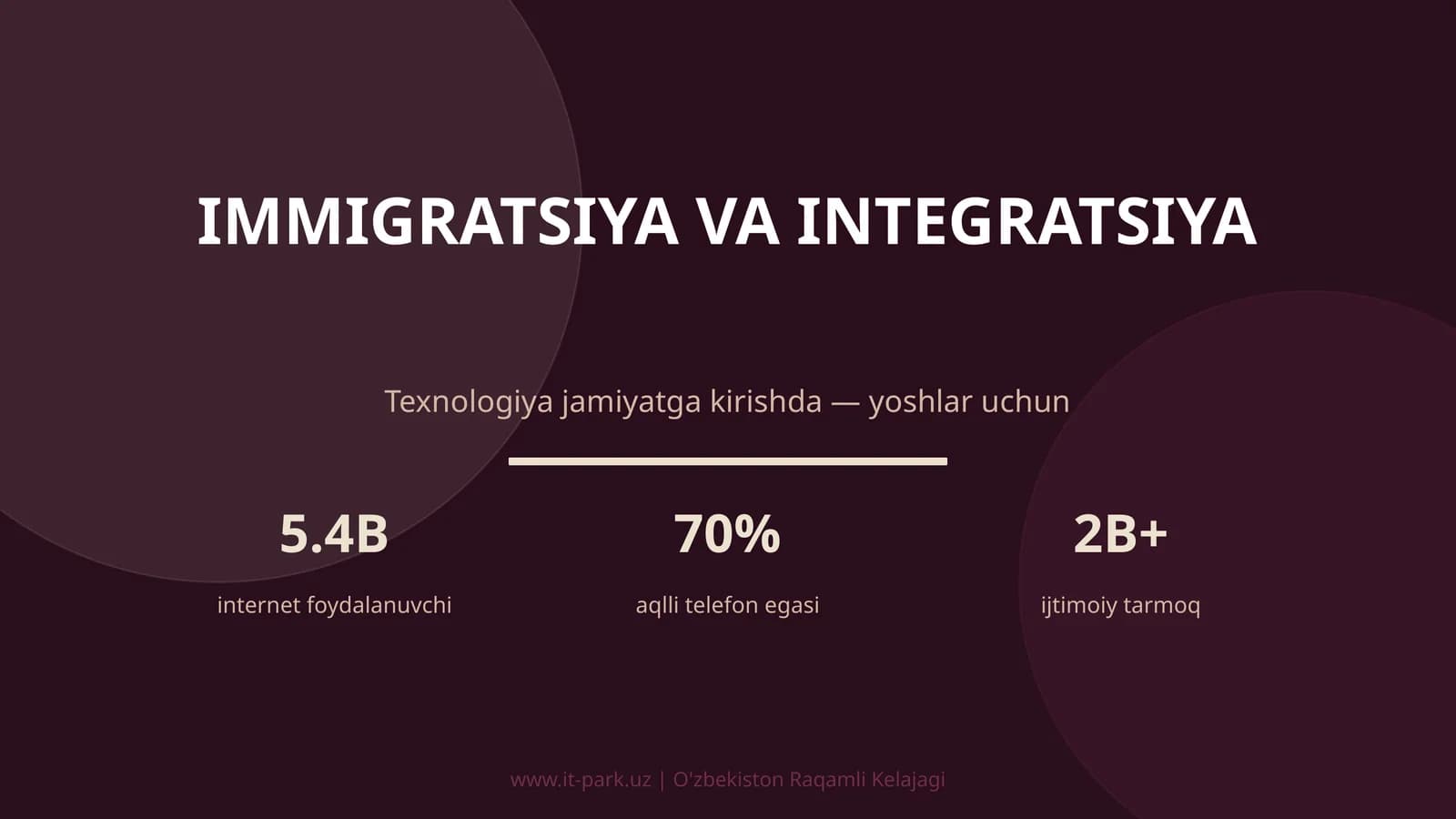 IMMIGRATSIYA VA INTEGRATSIYA