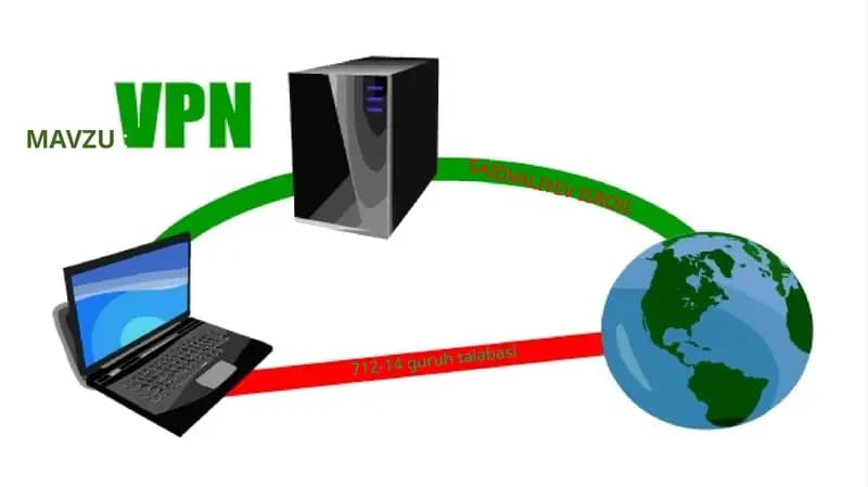 VPN tarmoq