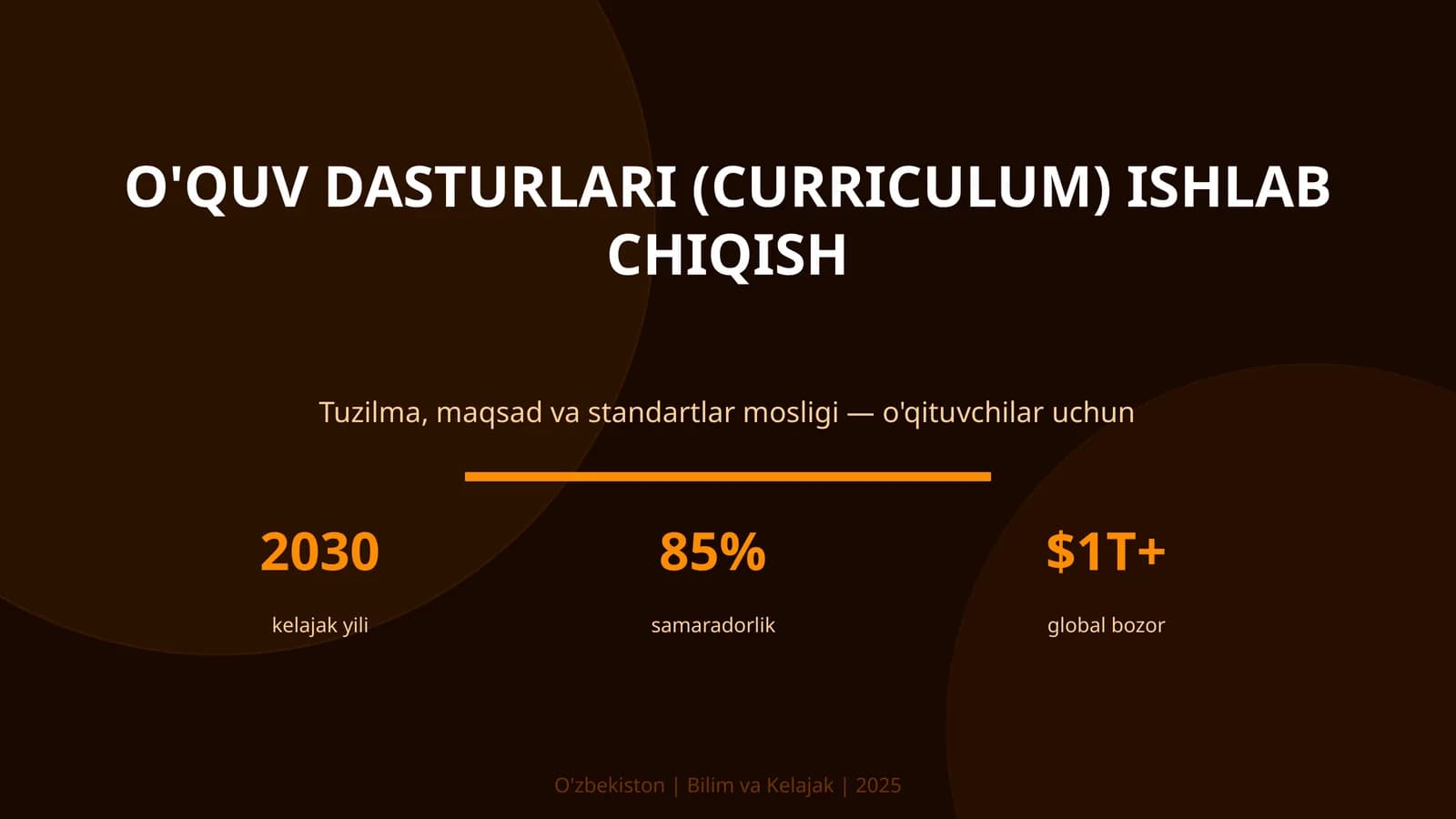 O'quv dasturlari (curriculum) ishlab chiqish