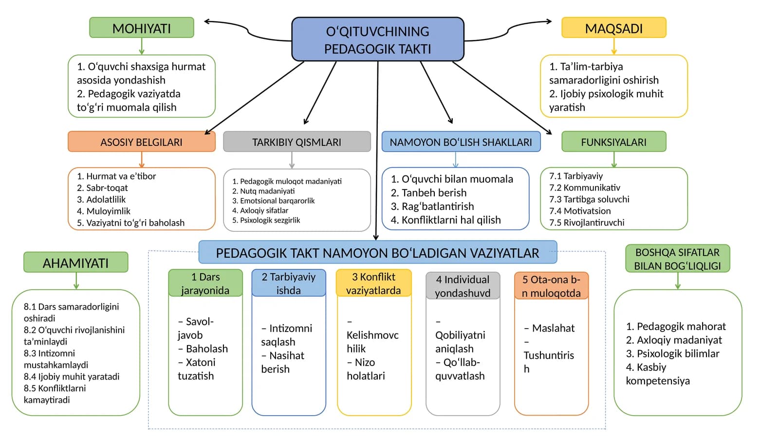 O‘qituvchining pedagogik takti