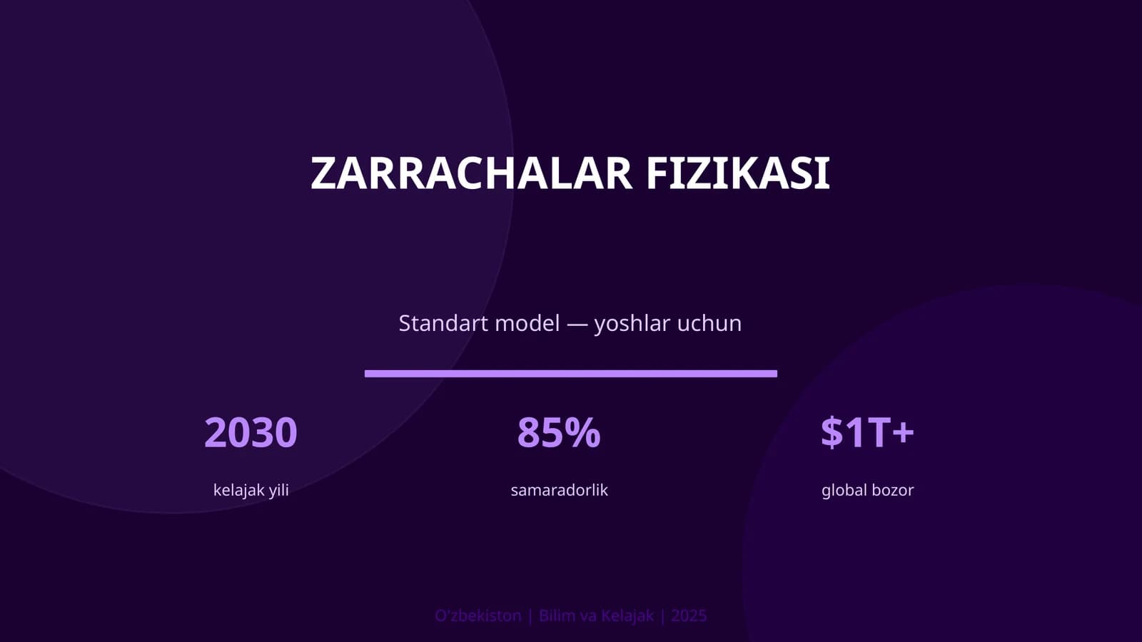 Zarrachalar Fizikasi Standart model