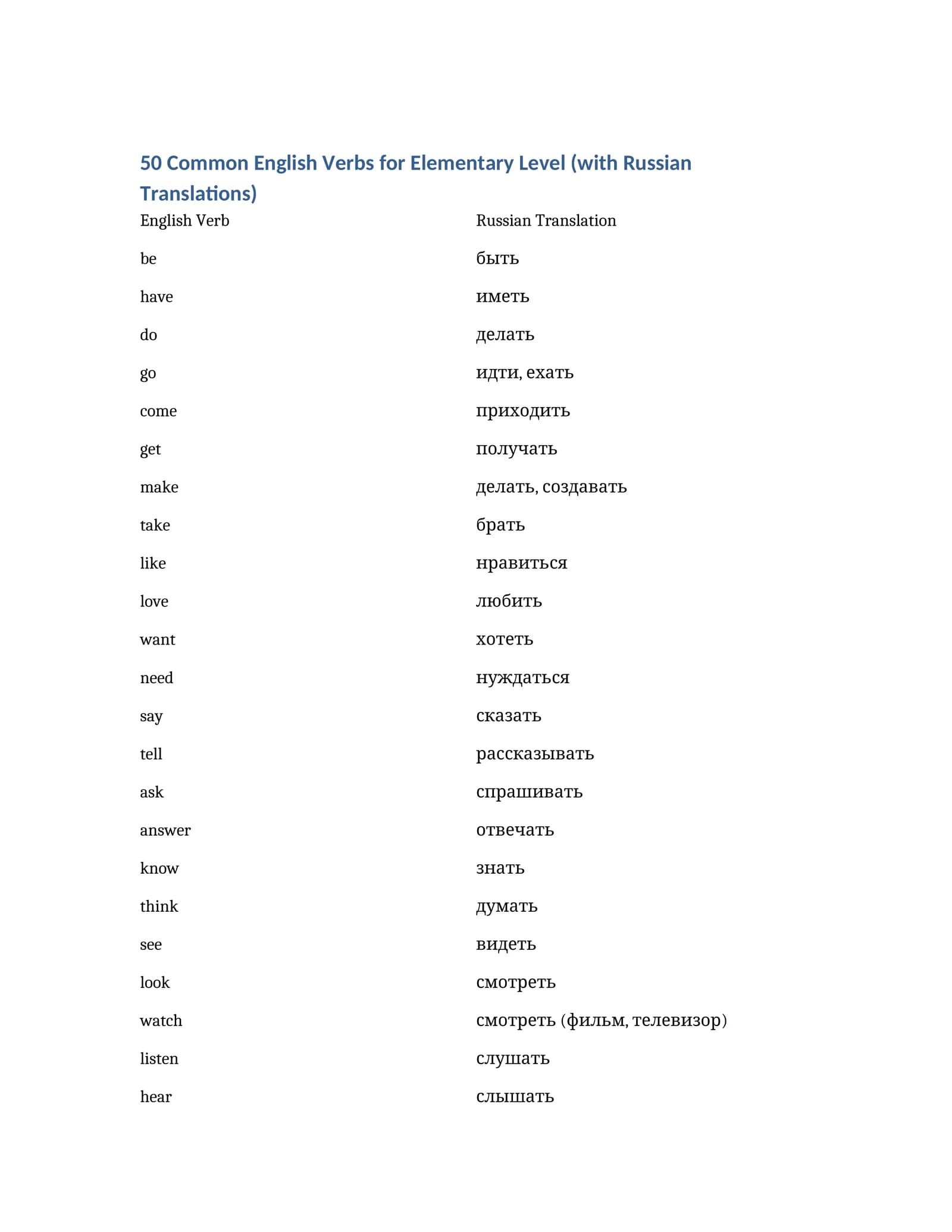 50 Common English Verbs for Elementary Level (with Russian Translations)