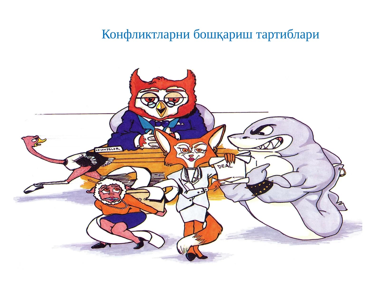 Конфликтларни бошқариш тартиблари