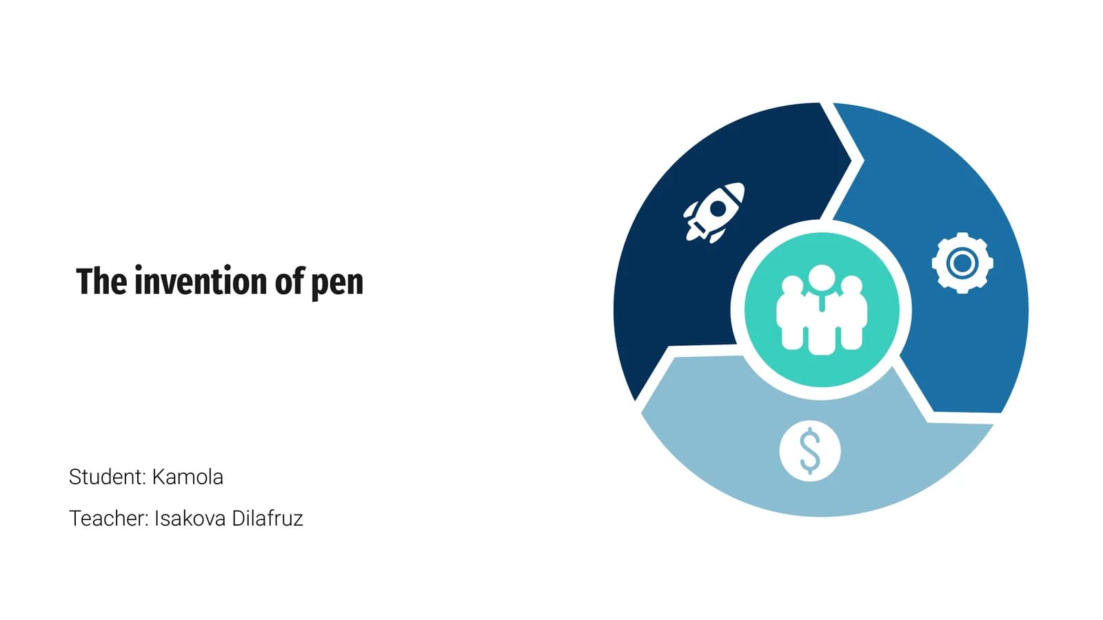 The invention of pen