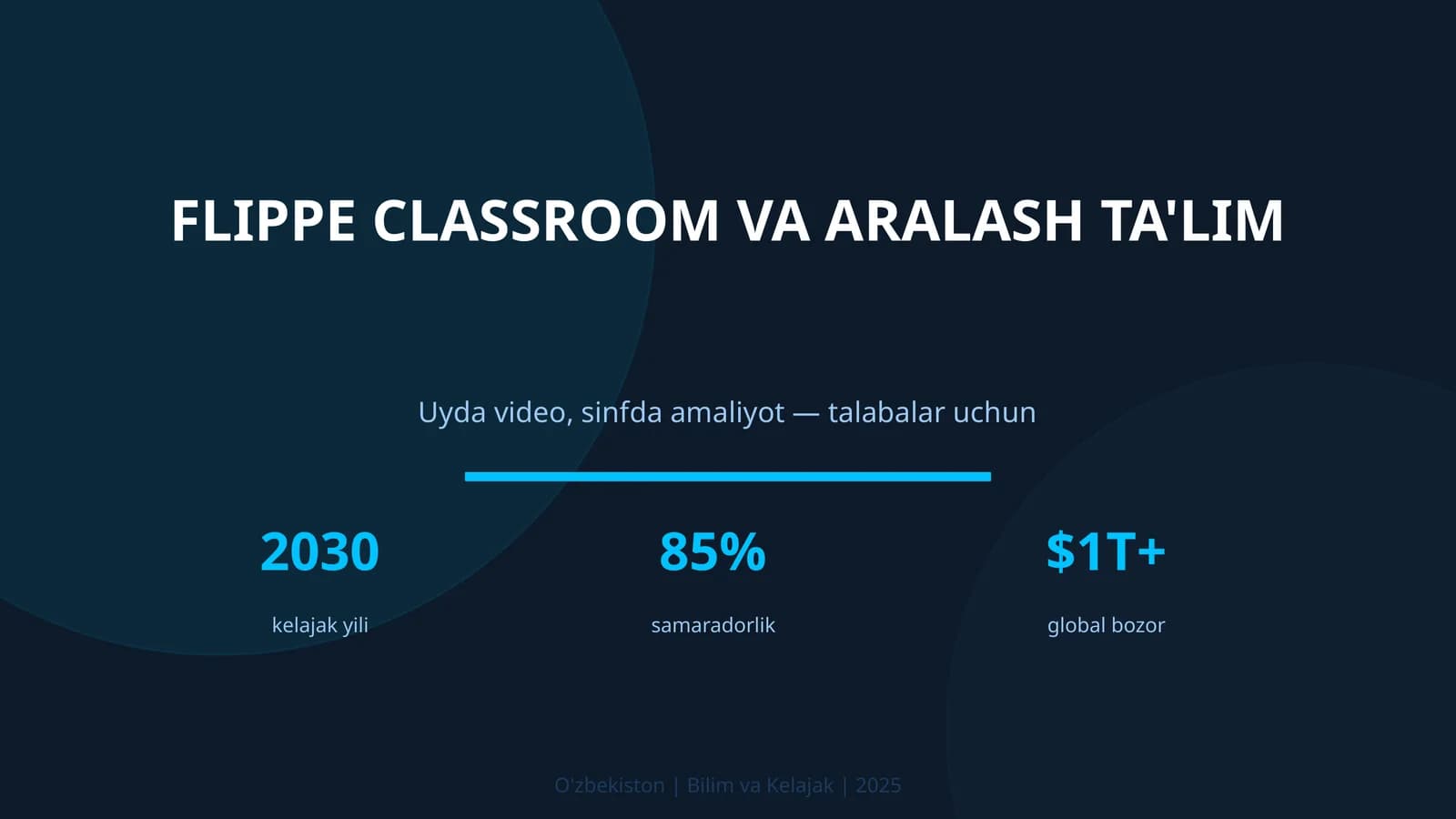 Flippe Classroom va Aralash Ta'lim