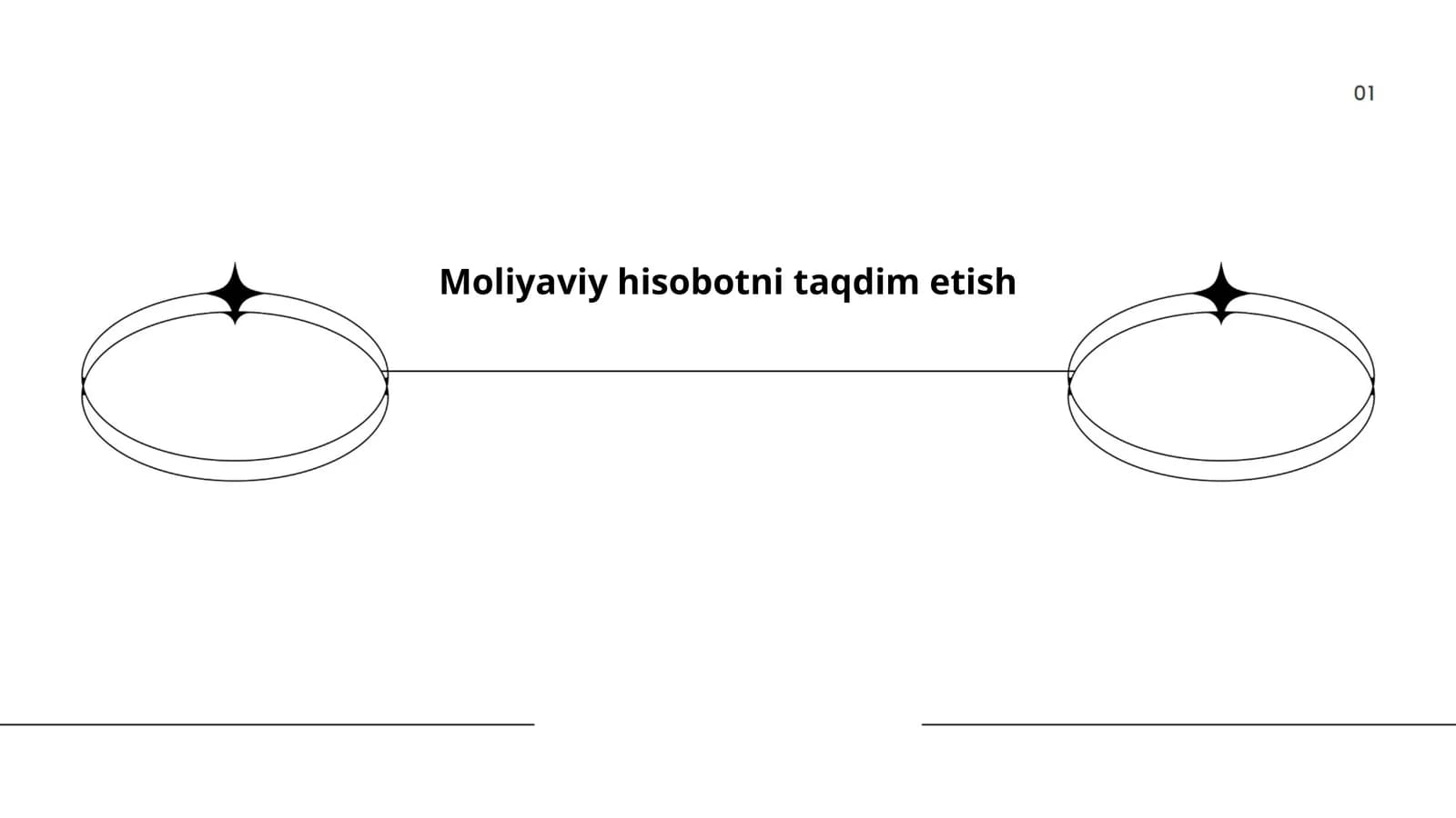 Moliyaviy hisobotni taqdim etish