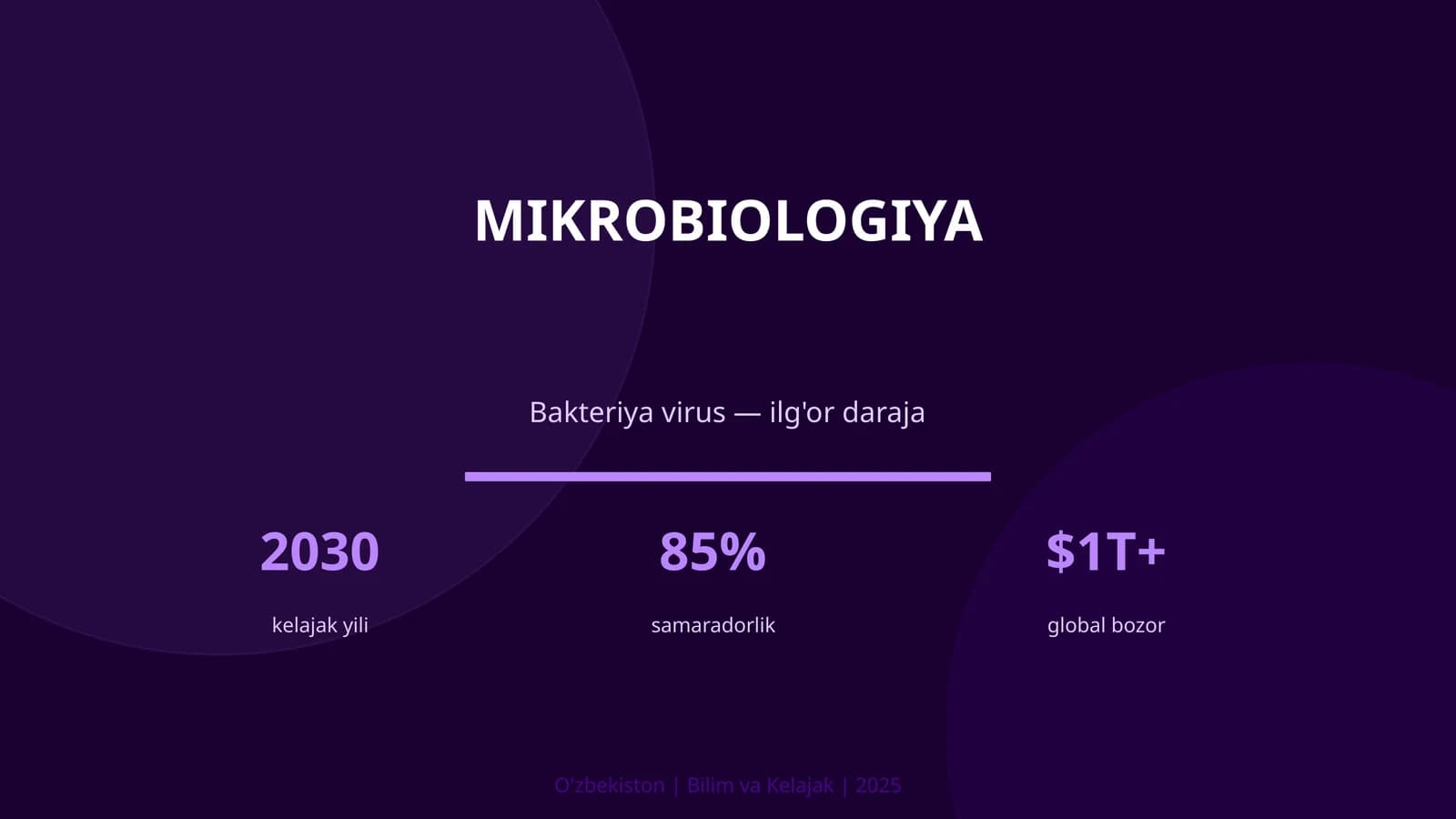 MIKROBIOLOGIYA