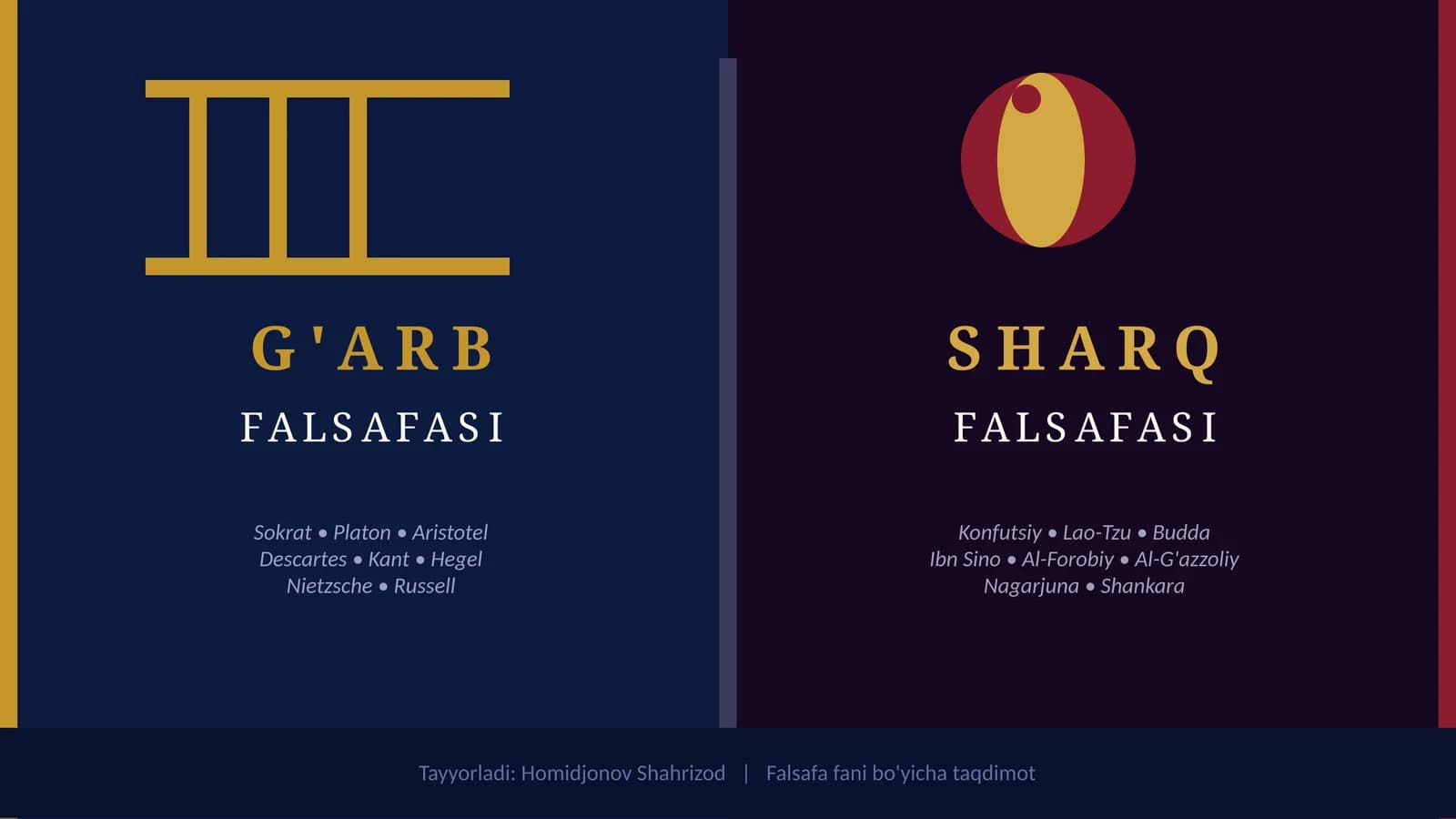 G'ARB FALSAFASI VA SHARQ FALSAFASI