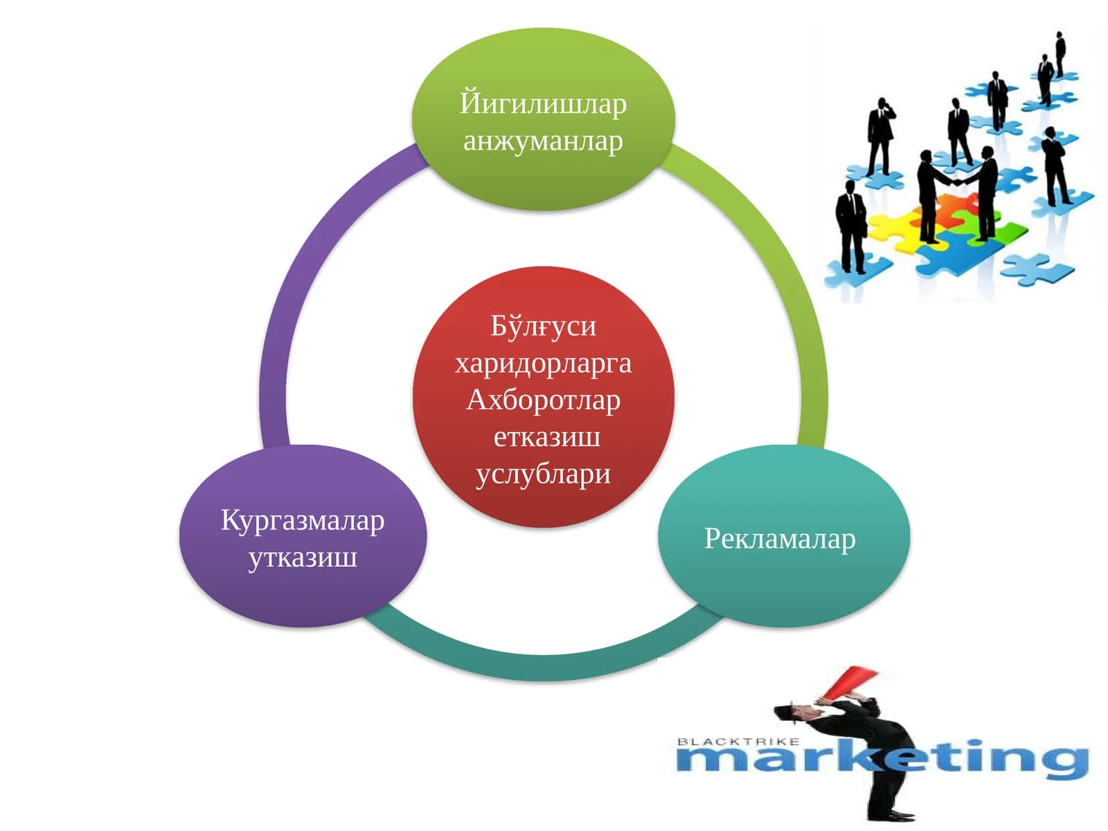 Сотувчиларга таъсир қилиш усуллари
