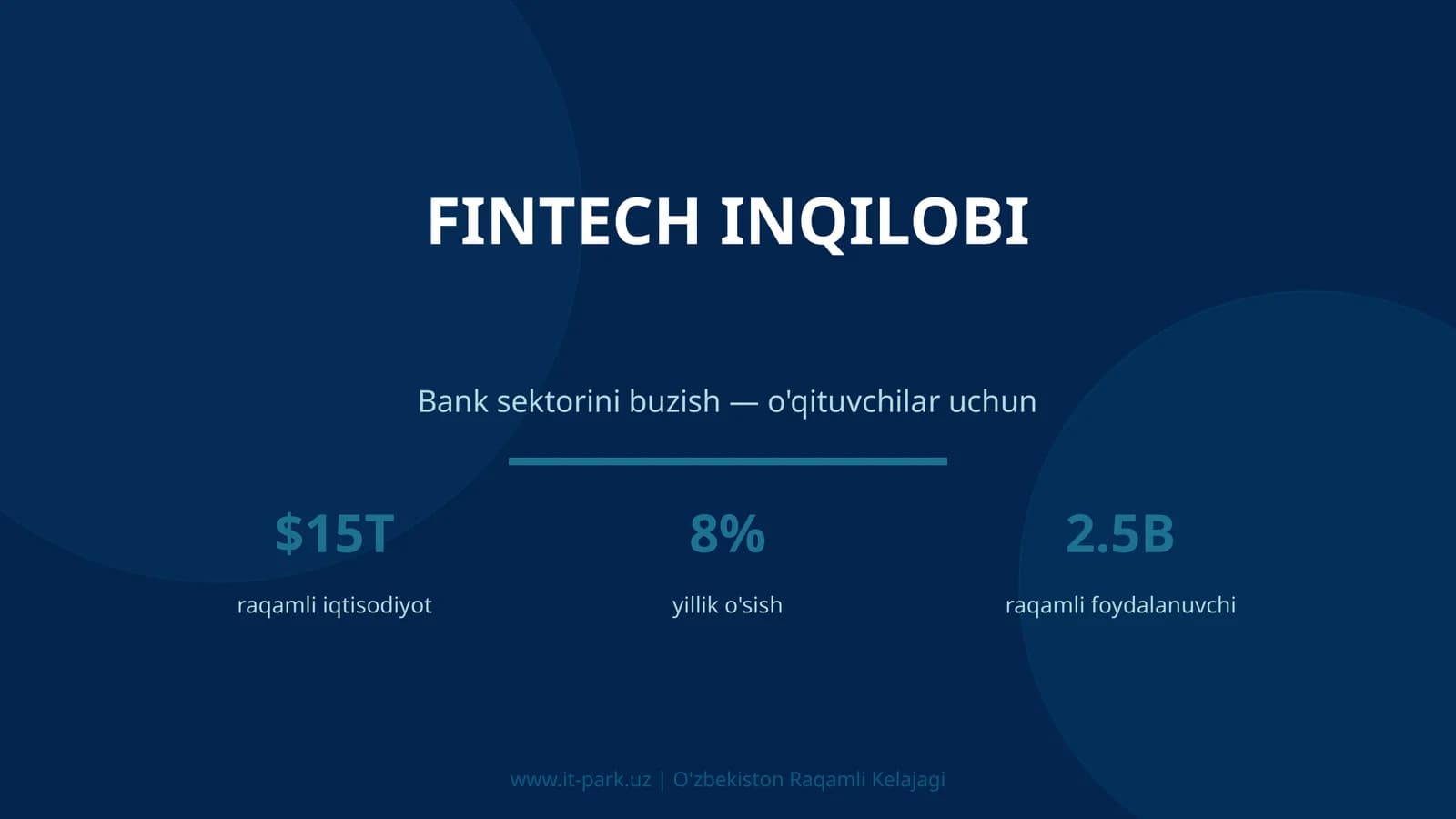Fintech inqilobi
