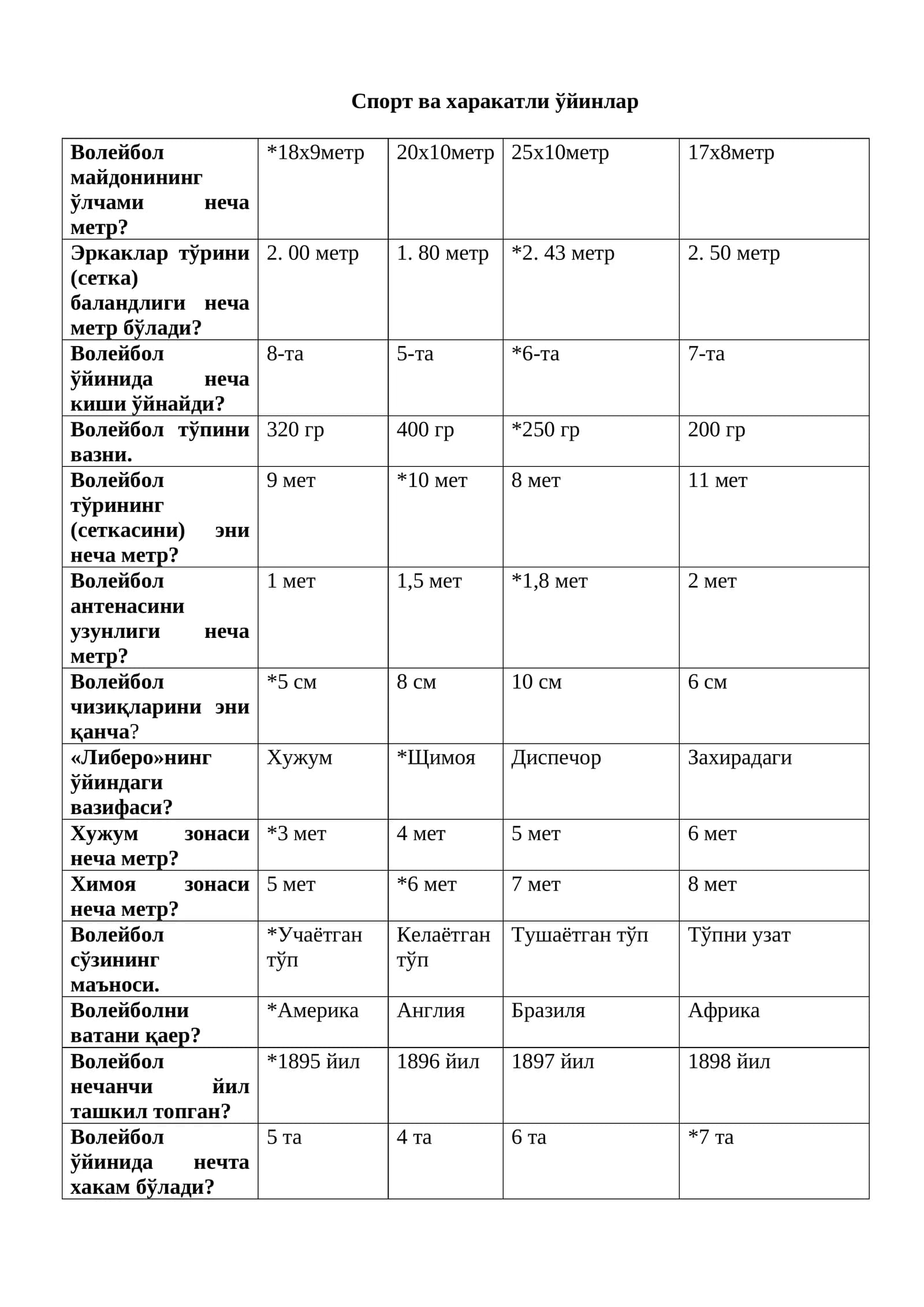 Спорт ва харакатли ўйинлар