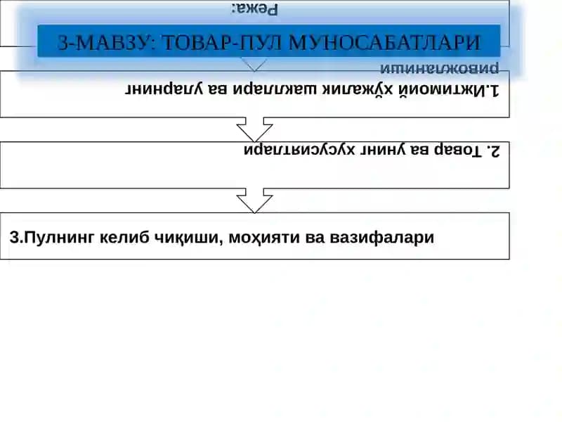 Товар-пулмуносабатлари