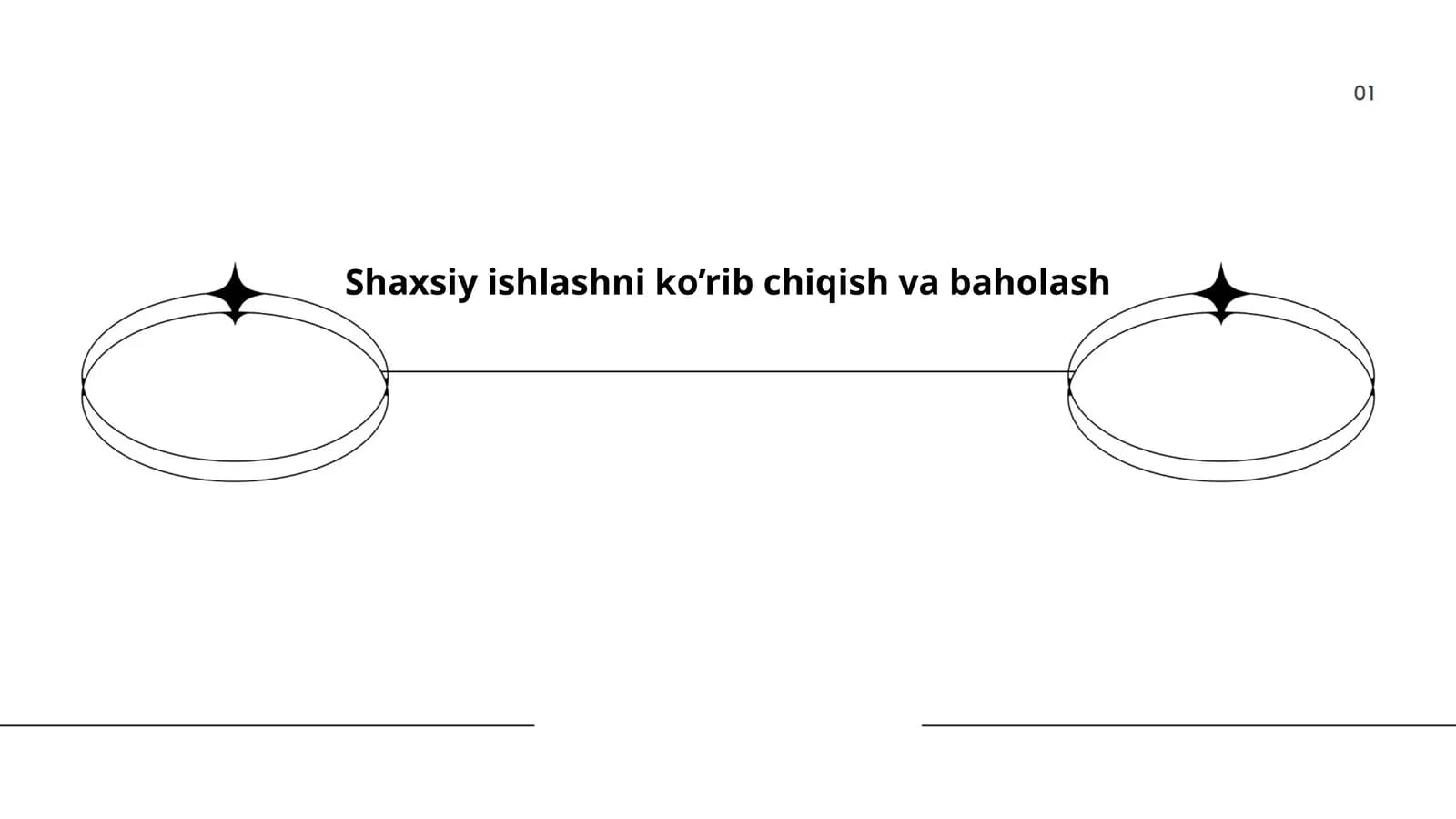 Shaxsiy ishlashni ko’rib chiqish va baholash