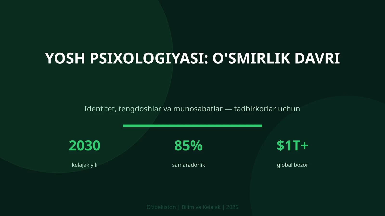 Yosh psixologiyasi: o'smirlik davri
