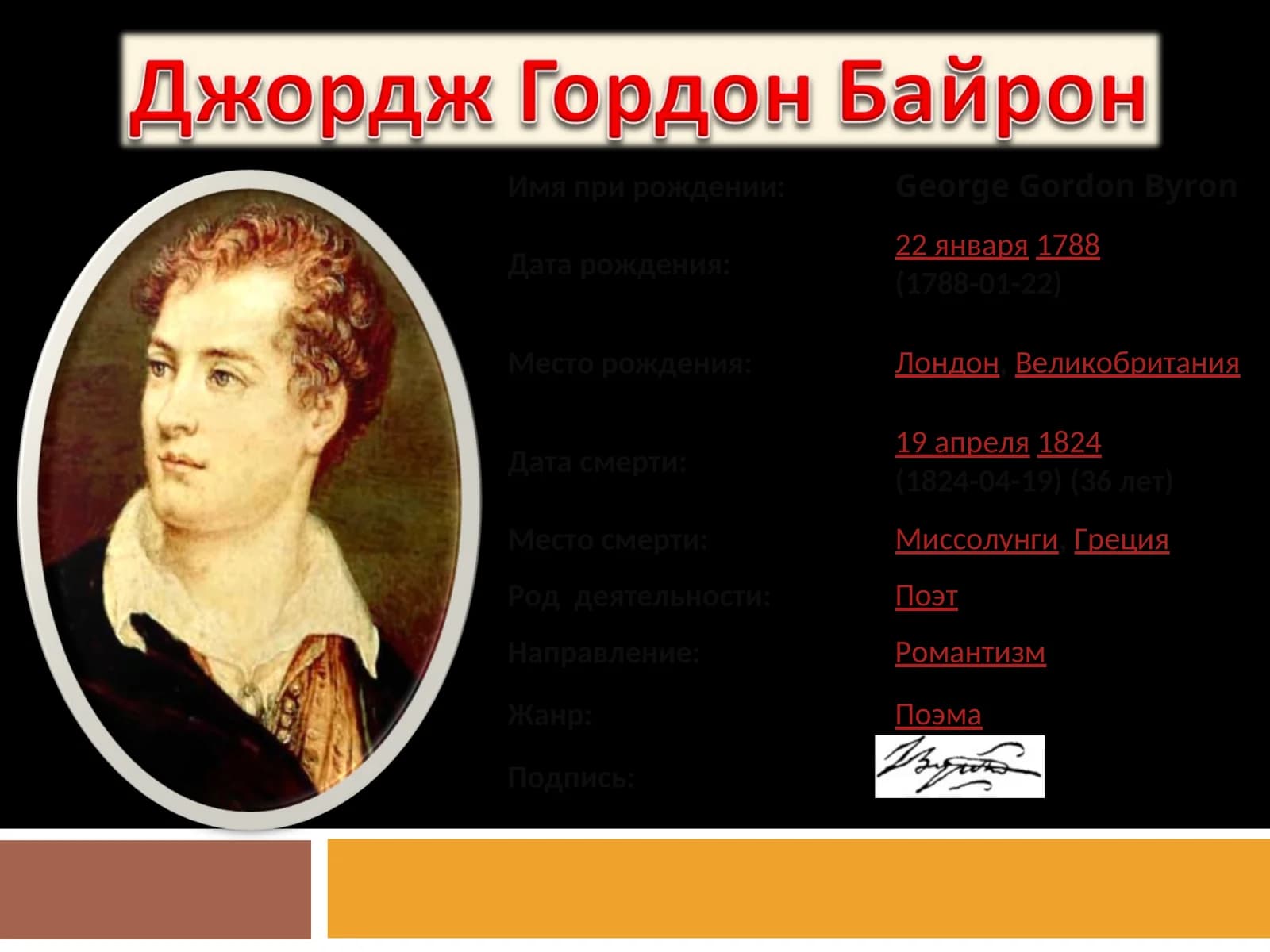 Джордж Гордон Байрон